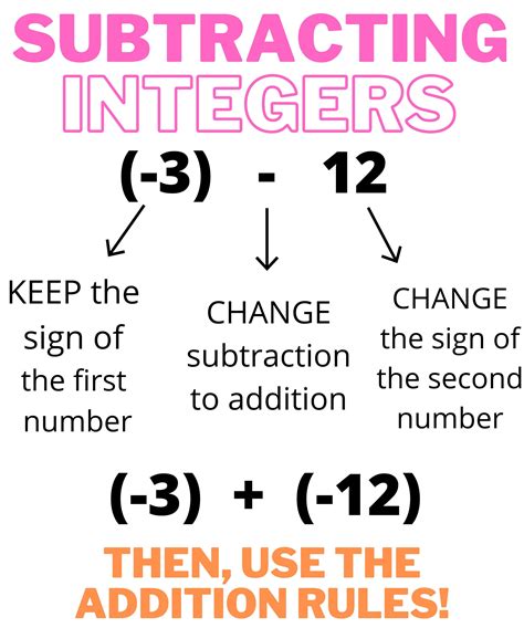 Subtracting Integers Anchor Chart Etsy Australia