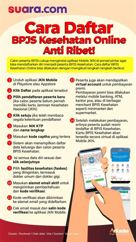 Cara Daftar Online Bpjs Kesehatan Homecare