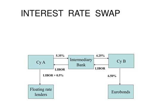Ppt Currency And Interest Rate Swaps Powerpoint Presentation Id 672726