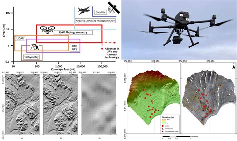 Remote Sensing Free Full Text Applying Uav Based Remote Sensing