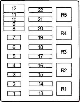 98 Ford F250 Fuse Diagram / Fuse Panel Diagram Ford Truck Enthusiasts