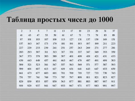 Таблица Простых Чисел До 10000 Фото Telegraph
