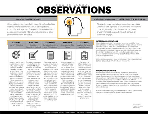 How To Conduct Observations For Research The Visual Communication Guy