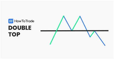 How To Trade The Double Top Pattern