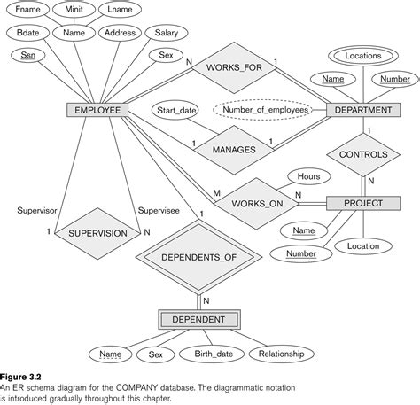 Mapping Of Er Diagram To Relational Model Examples Ermodelexample Com