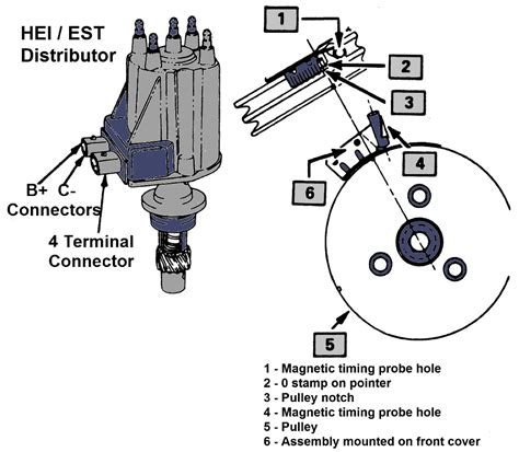 He would play with the dizzy while idling and and rev the motor. How to set Pontiac Fiero Ignition Timing - WESTCOAST AUTO ...