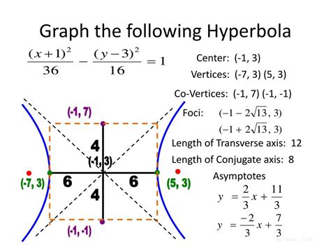 Transverse Axis And Conjugate Axis Of A Hyperbola Slidesharetrick