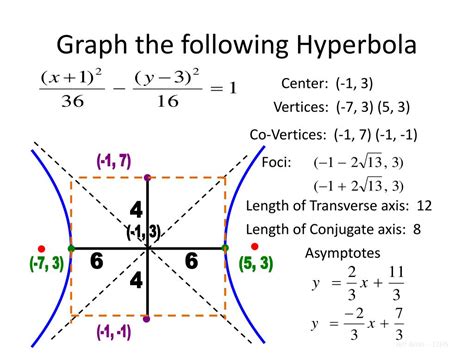 Ppt Hyperbola Powerpoint Presentation Free Download Id6151809