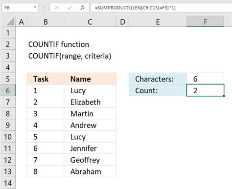 How To Use The Countif Function