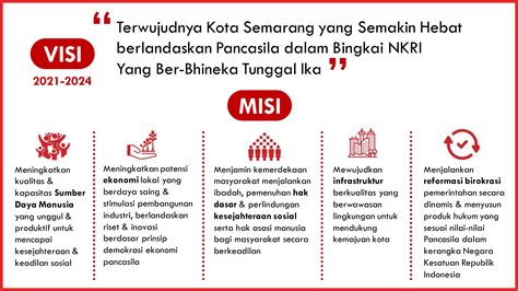 Visi dan Misi