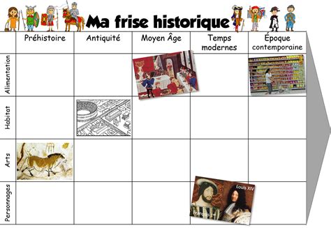 Frise Des Grandes Périodes De L Histoire Nouvelles Histoire