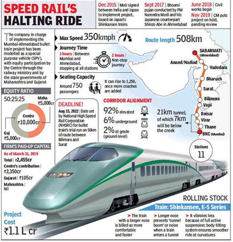 Gujarat Has Released Rs 105 Crore For Bullet Train But Maharashtra Is