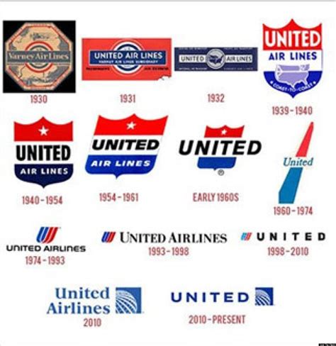 Look 90 Years Of Airline Logos Airline Logo United Airlines
