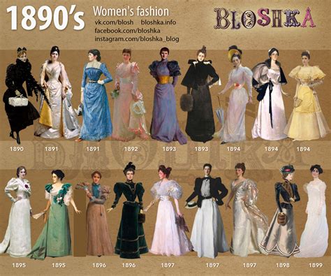 1890s Fashion Bloshka