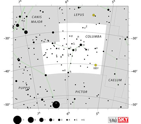 Columba Constellationstar Mapstar Chart Astrology Capricorn