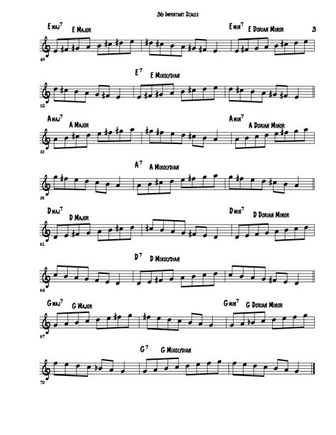 36 Important Scales You Must Know Learn Jazz Standards