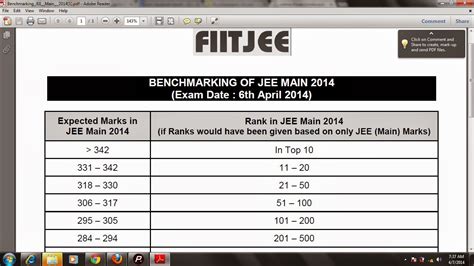 And only 1.5 lakh qualify for jee advanced. Psychographic Society: School of Counselling & Culture ...