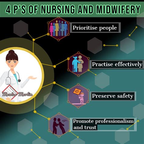 mentor merlin exam nurse midwifery cbt training
