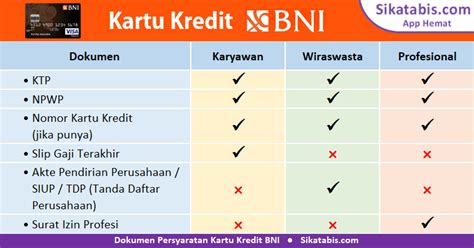 Tata cara pengajuan kartu kredit bank bca terlengkap. Cara Bayar Kartu Kredit Bca Via Atm Bni - Berbagi Info Kartu