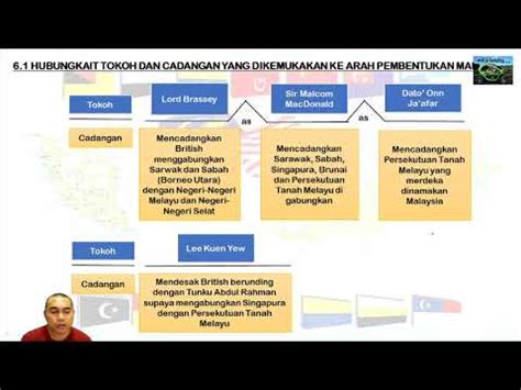 Cadangan ke arah pembentukan malaysia monday, januari 17, 2020 vol xciii, no. T5B6 1 Cadangan Ke Arah Pembentukan Malaysia - YouTube