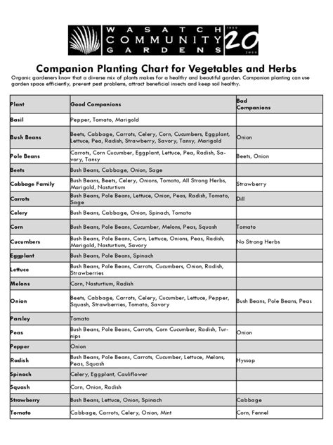 Free Printable Companion Planting Chart Printable World Holiday