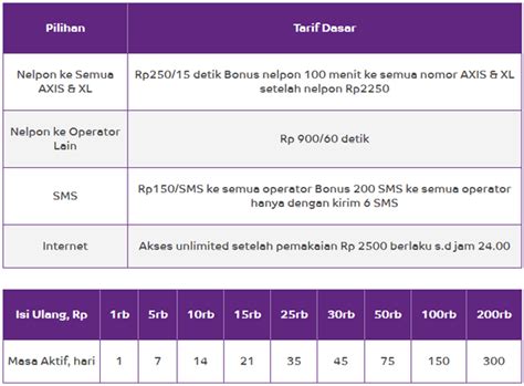 Harga paket internet xl murah unlimited 2020. Daftar Paket Nelpon & SMS Murah Axis Terbaru Oktober 2017 ...