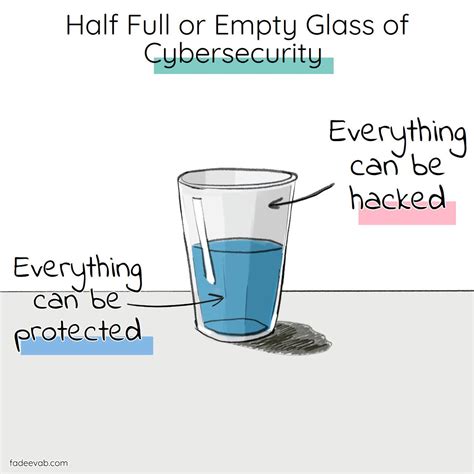 Half Full Or Half Empty Glass Of Cybersecurity