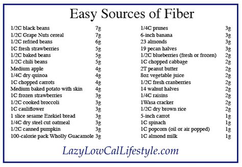 Here are two example daily menus that provide at least 30 grams of fiber per day (the recommended daily amount for most adults). High-Fiber Diet Foods | Fiber foods, High fiber foods, Low fiber diet