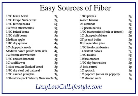 Fiber has health benefits but often comes with lots of carbs. High-Fiber Diet Foods | Fiber foods, High fiber foods, Low fiber diet