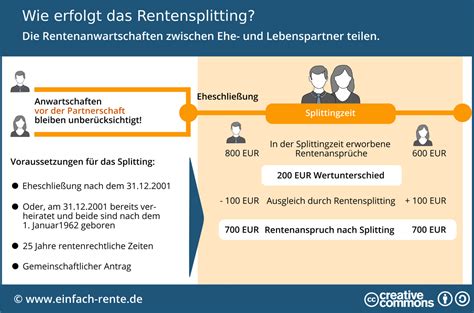 Wann ist die abschlagsfreie frührente nicht möglich? Rentensplitting: Wann lohnt es sich? (Vor- und Nachteile)