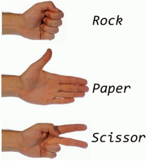 Image Rock Paper Scissors Know Your Meme