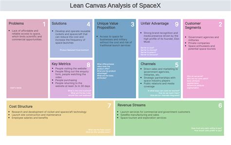 A Comprehensive Guide To Lean Model Canvas