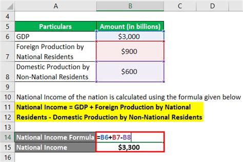 National Income Formula Calculator Examples With Excel Template