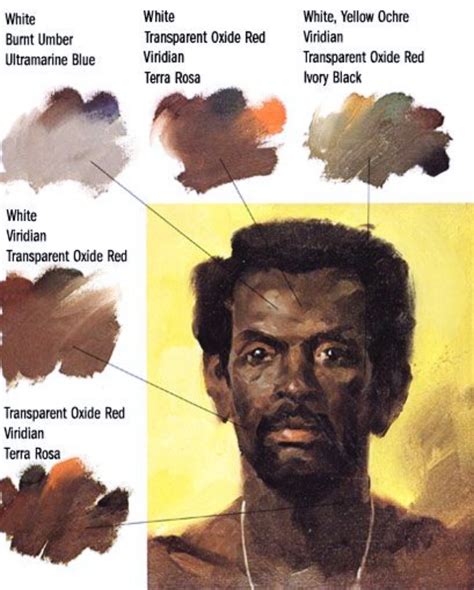 Painting African American Skin Tones Simpleabstractbodyart