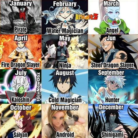 Which Naruto Character Are You Based On Your Zodiac Sign