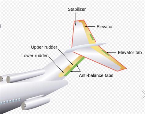 Aircraft Design Why Do Big Modern Airplanes Not Use A T Tail
