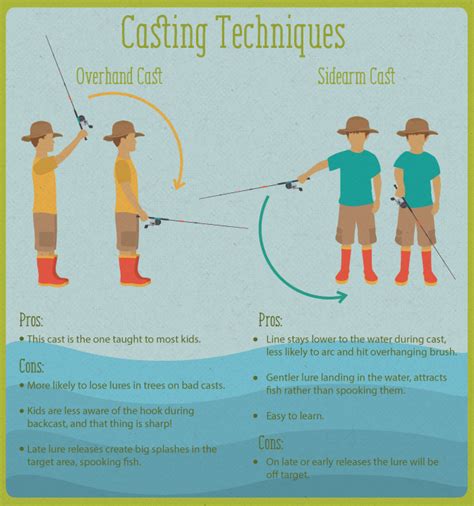 Teach Your Kids To Love Fishing | Fix.com