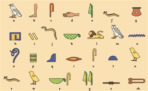 Egyptian Writing Alphabet Egyptian History Twinkl