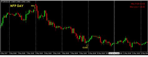 forex nfp pdf the forex scalping strategy course