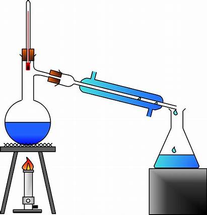 Distillation Clipart Analytical Chemistry Clip Separation Techniques