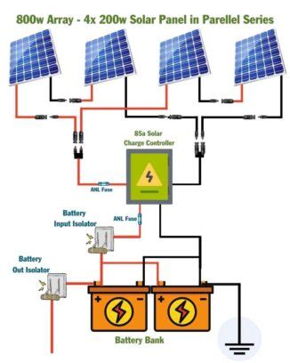 800 Watt Solar Panel Wiring Diagram & Kit List | Mowgli Adventures