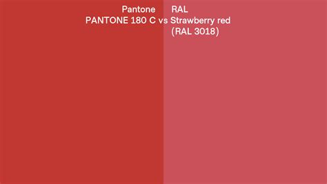 Pantone 180 C Vs Ral Strawberry Red Ral 3018 Side By Side Comparison