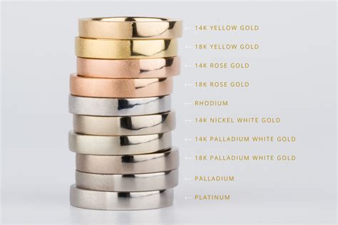 Precious Metals Comparison Palladium White Gold Gold Vs Platinum