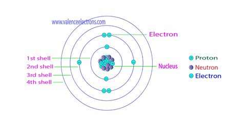 How Many Protons Neutrons And Electrons Does Boron Have 2022