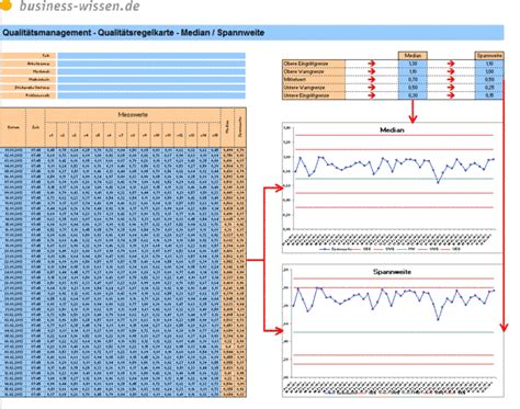 In der regelkarte finden sie auch ein beispiel, wie man eingriffsgrenzen in. Qualitätsregelkarte Vorlage Excel / Bestbewertet 18 ...