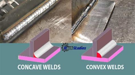 Top 20 Most Common Welding Defects Definition Types Causes Remedies