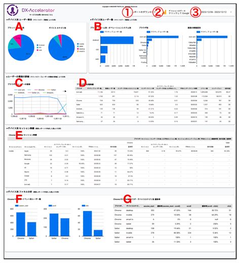 【GA4】Looker Studioを使いこなす｜デバイス別分析 ※無料テンプレートあり - DX-Accelerator データ人材常駐支援