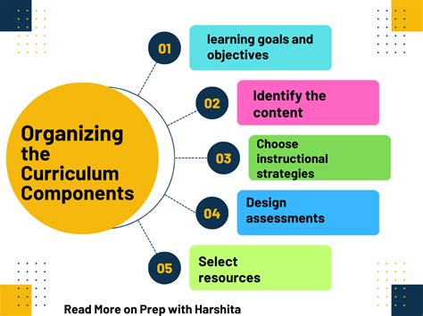 Conceptual Framework Of Curriculum Archives Prep With Harshita
