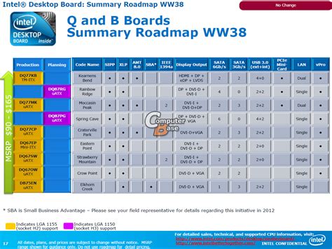 820 uatx motherboard products are offered for sale by suppliers on alibaba.com, of which motherboards accounts for 5%. Intel Roadmap Slides Leak Haswell Z87 Chipset Motherboards