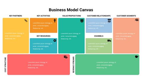 Business Model Canvas Template For Presentation Slidebazaar